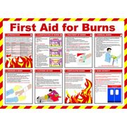 First Aid For Burns Poster